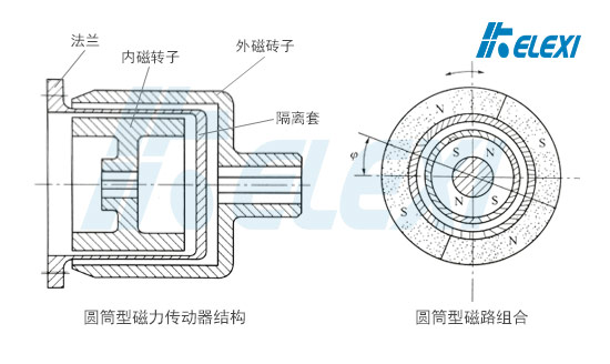 磁力传动器