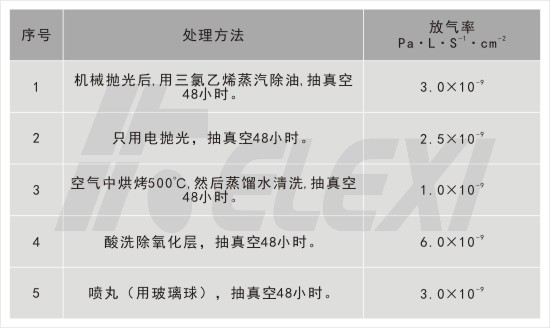 真空系统中如何降低不锈钢材料的放气率