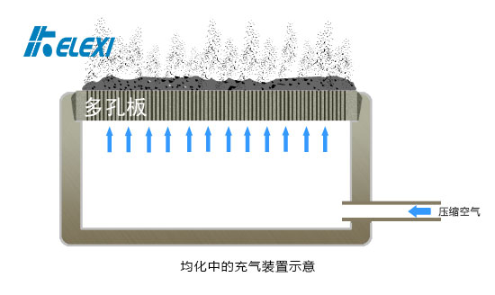 水泥生产中的均化是怎么一回事