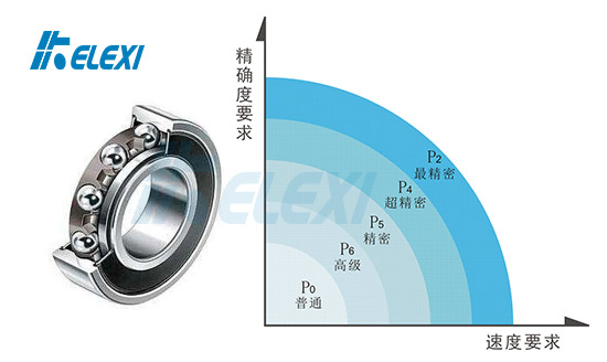 滚动轴承的公差分级