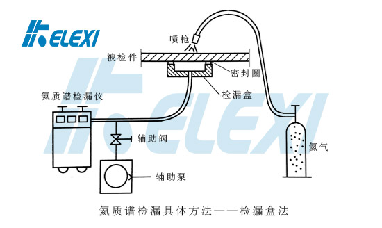 氦质谱检漏具体方法检漏盒法