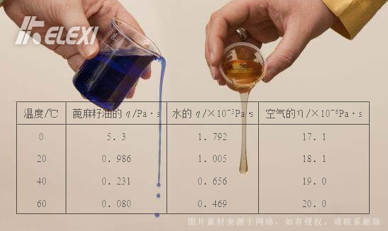 黏滞系数