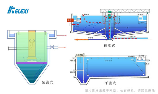 珂勒曦小课堂：污水处理中的初沉池