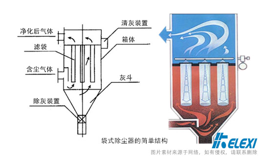 袋式除尘器的结构