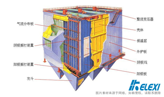 电除尘器的结构
