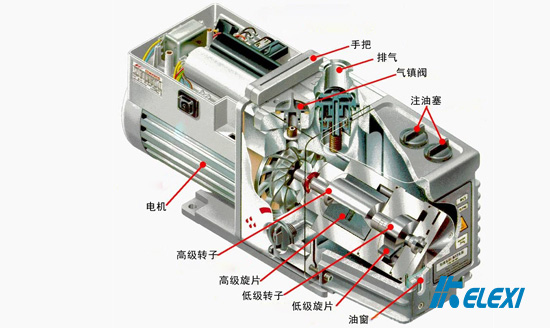 旋片真空泵的结构