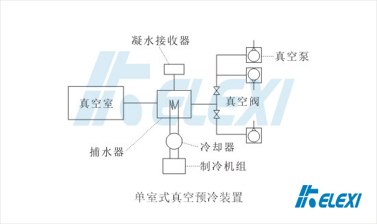 单室式真空预冷装置结构