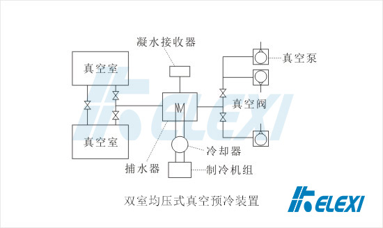 真空预冷装置结构2