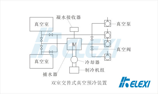 真空预冷装置结构3