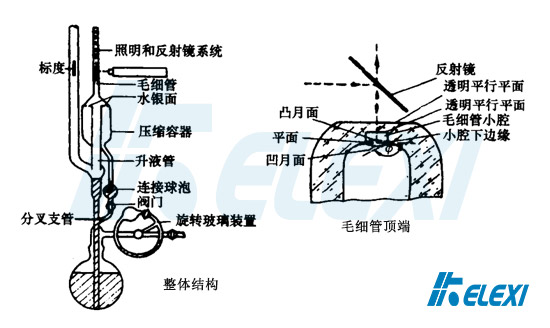 摩塞尔波尔兹规