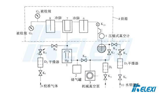 压缩式真空计比对动态校准系统