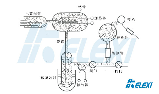 真空系统检漏方法之氢-钯法