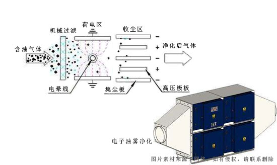 电子油雾净化