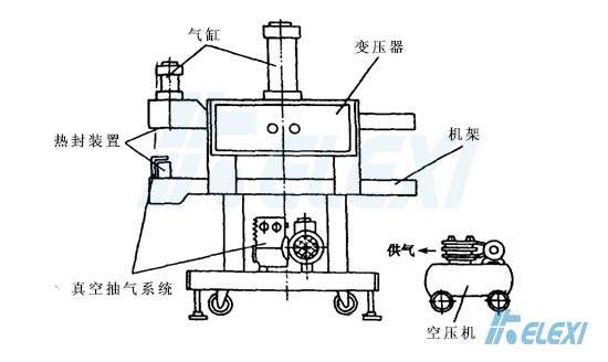 蓬松织物真空包装系统