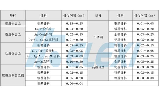 钎焊间隙值2