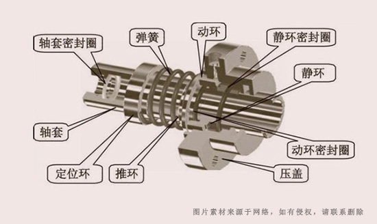 机械密封