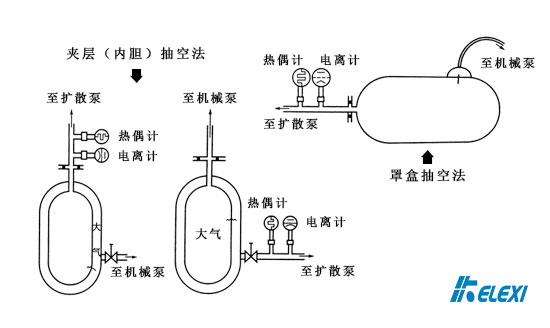 真空计检漏