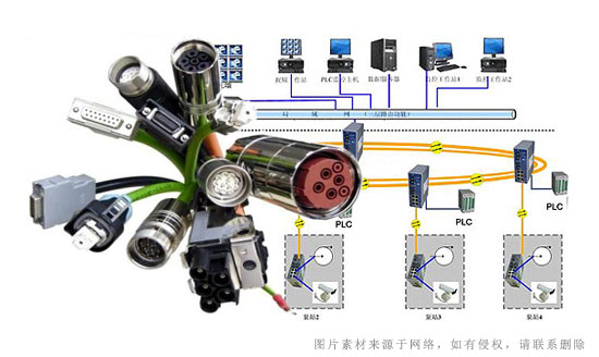 工业以太网及各种总线连接器