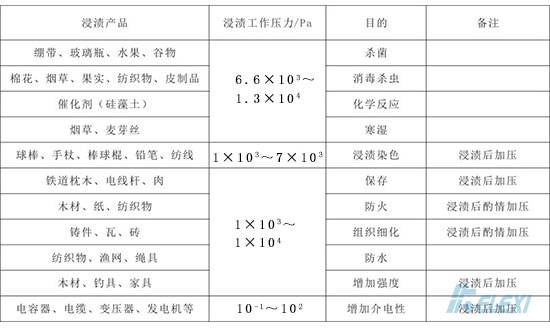 真空浸渍常见压力