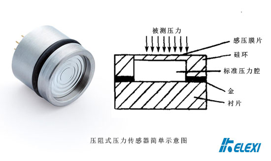 压阻式压力传感器示意图