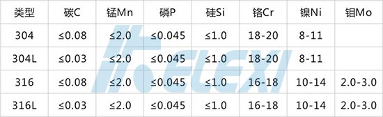 304316不锈钢成分