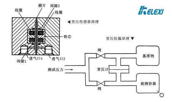 差压检漏法