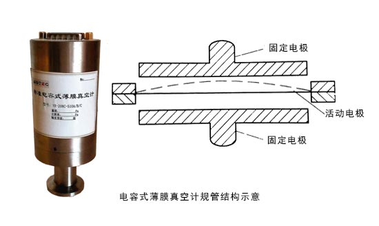 珂勒曦小课堂：薄膜真空计的简单原理说明