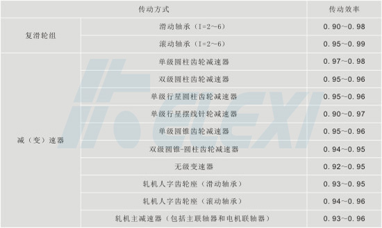 机械传动效率4