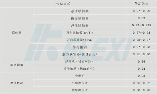 珂勒曦小课堂：常见的机械传动效率
