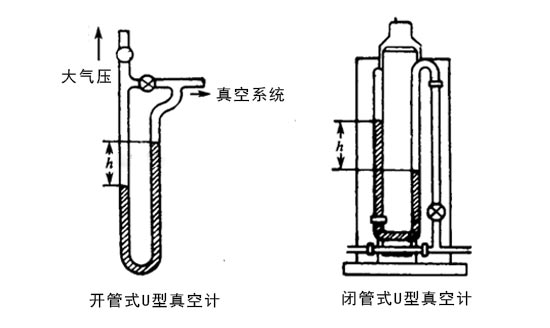 U型真空计的形式有哪几种