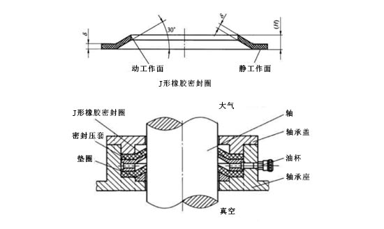 真空应用中常用的三种橡胶密封圈