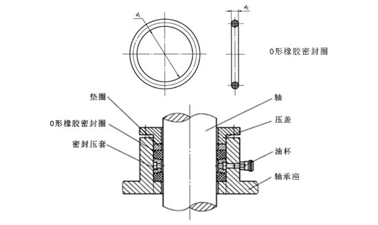 O形橡胶密封圈