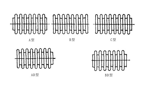 金属波纹管常见的形式形状有哪些