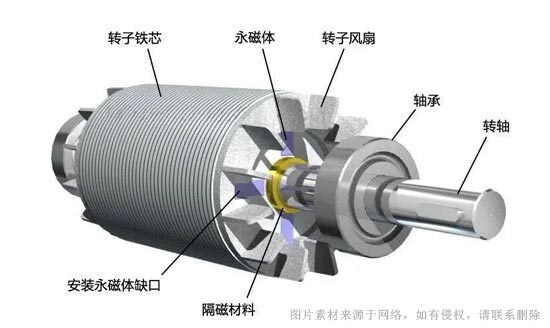 珂勒曦小课堂：永磁电机退磁