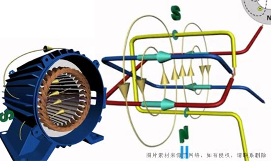 电机功率参数中的3.7（2）是什么意思