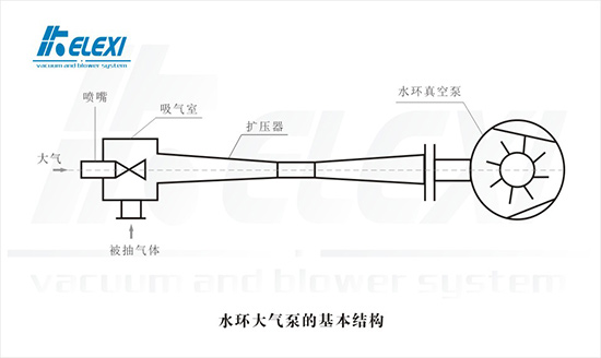 快来与珂勒曦一起深入了解水环大气泵