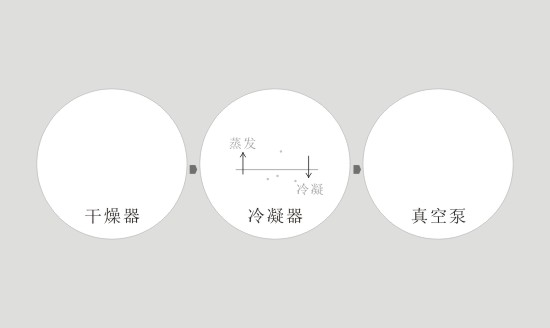 影响真空干燥系统运行效率的几个主要因素