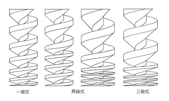 几种不同变螺距螺杆真空泵转子的特点