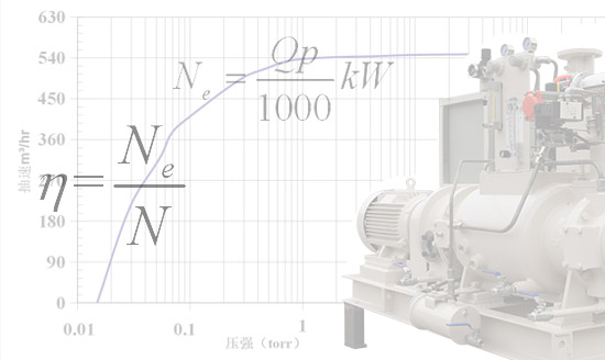 珂勒曦小课堂：真空泵与风机设备的效率