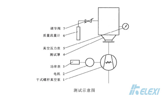 无油螺杆真空泵的消耗功率怎么测？