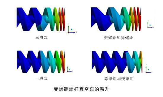 变螺距螺杆真空泵的温升