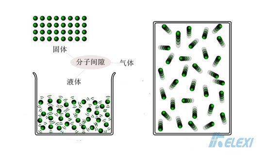 气体是如何渗透固体材料的？