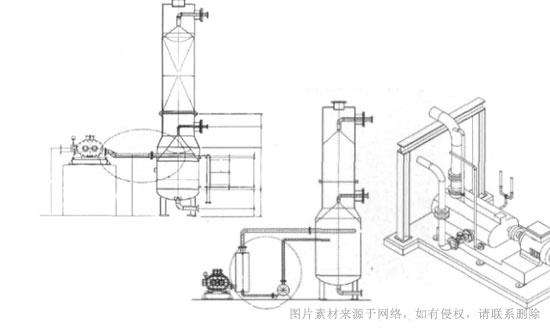 干式螺杆真空泵回收应用中如何防止积液？