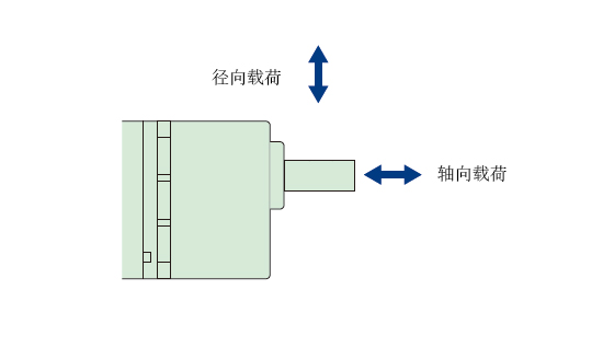 珂勒曦小课堂：轴承的径向载荷与轴向载荷