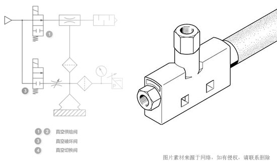 真空发生器选型使用中的一些注意事项